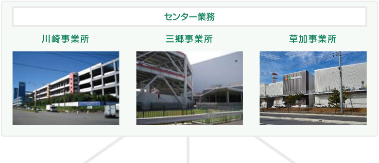 川崎事業所／三郷事業所/草加事業所